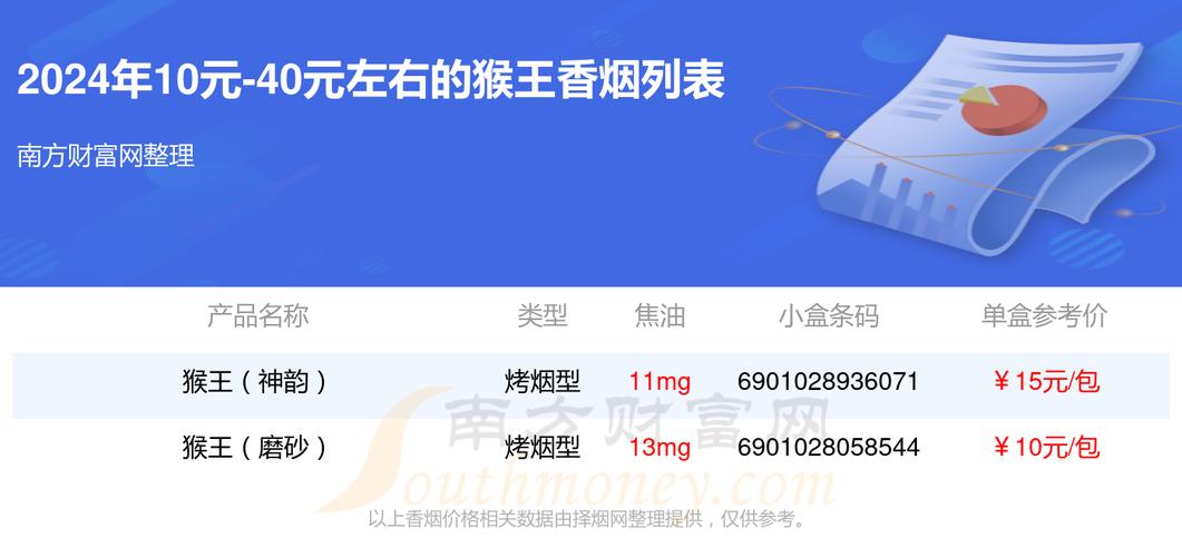 揭秘5-10元猴王香烟批发渠道，价格亲民、渠道便捷，让你轻松购烟